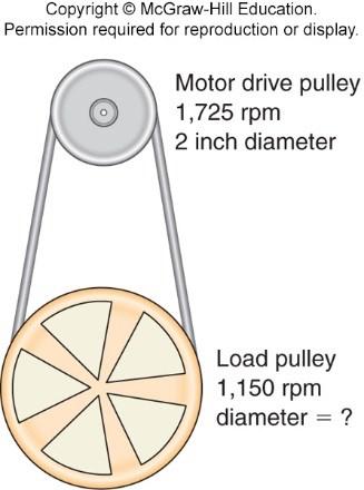 sizes for Belt-Driven System: Motor rpm/ Equipment rpm = Equipment pulley diameter/motor pulley diameter Example