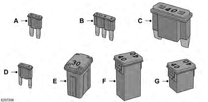 Using a fuse with a higher amperage rating can cause severe wire damage and could start a fire.