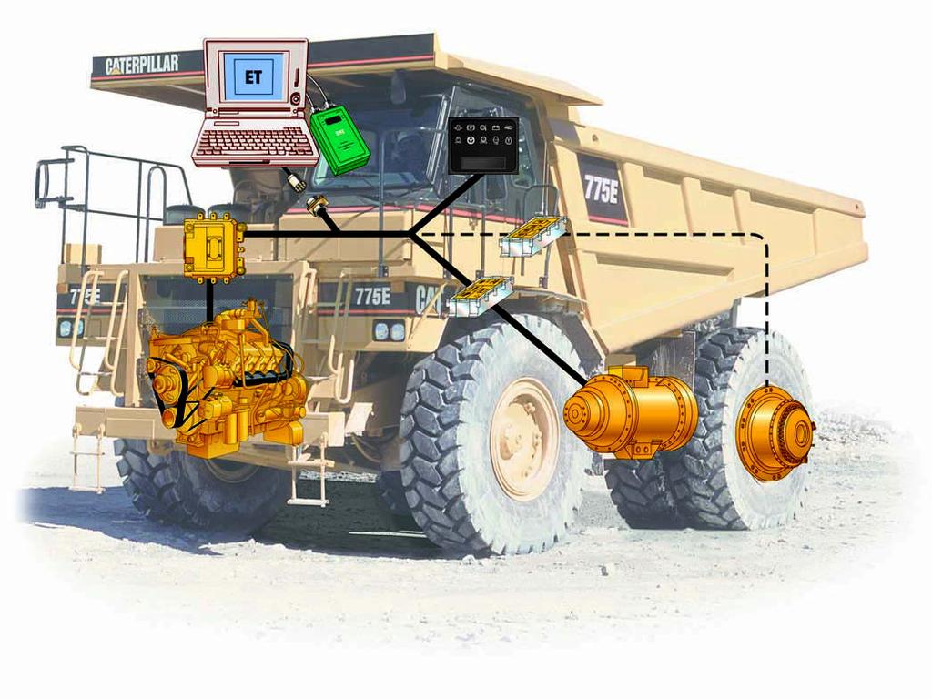 Engine/Power Train Integration Combining the electronic Engine Control Module (ECM) with the Caterpillar Transmission Chassis Controller (TCC) allows critical power train components to work more