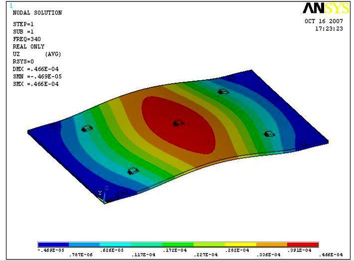 3 Comparison of Experimental and Simulation Results The comparison of experimental and ANSYS simulation results of sinusoidal vibration tests conducted on PSOP- PCB assembly is shown in Table 2.