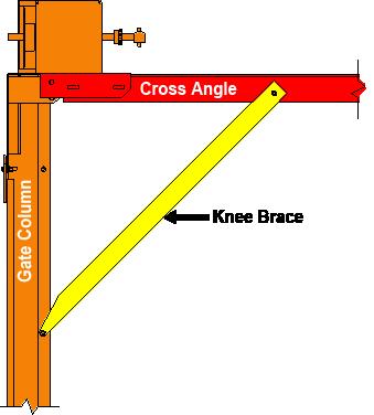 BRACES to the Cross Angle and Gate