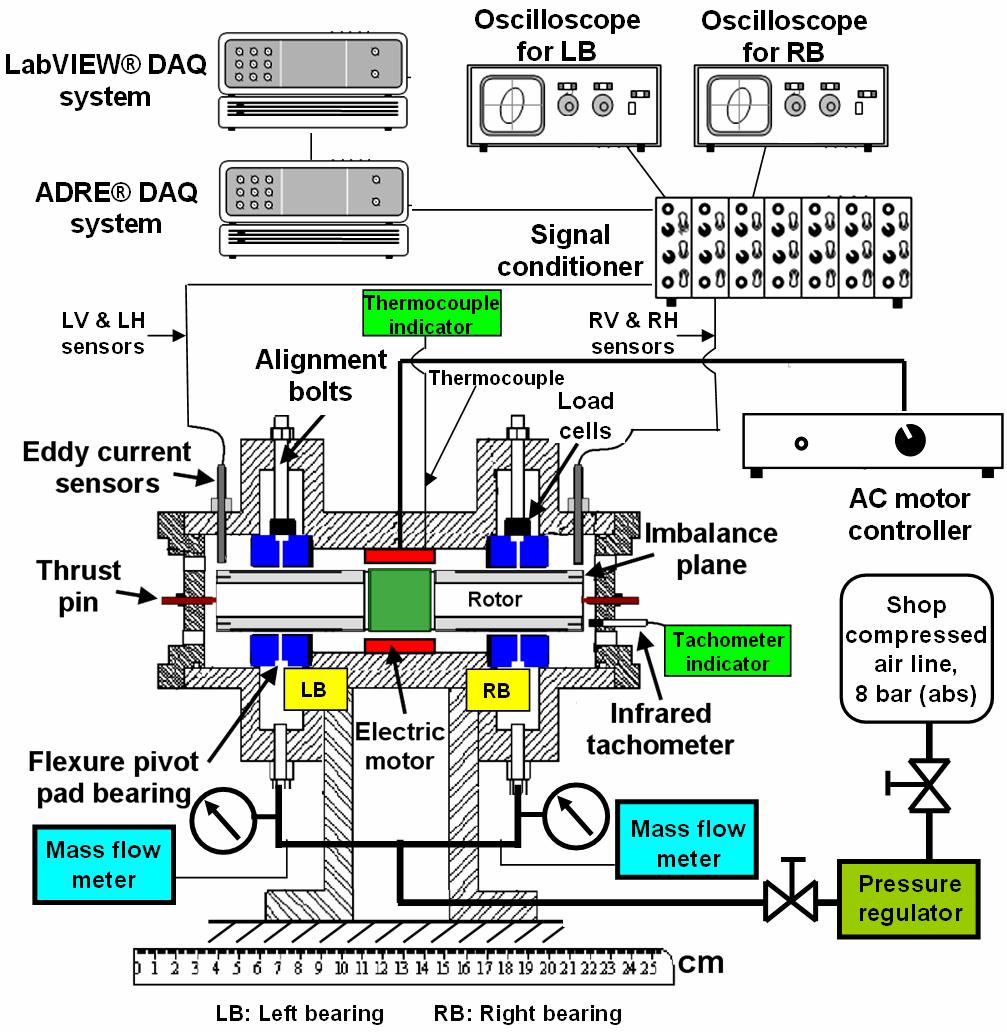 11 Fig. 3 Layout of gas bearing test rig and instrumentation.