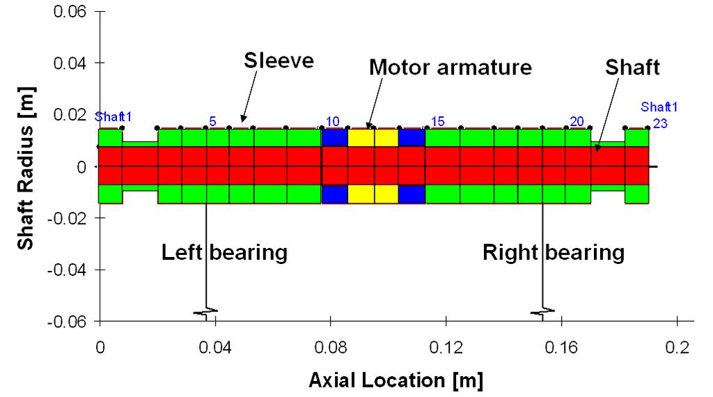 32 Fig. 19 Structural model of test rotor. Figure 20 depicts the measured and predicted mass flow rates through the bearing for increasing supply pressures.