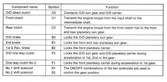 A Look at the 450-43LE (Asian Seki), Part 1 Figure 3 Toyota applications, even using the same names for