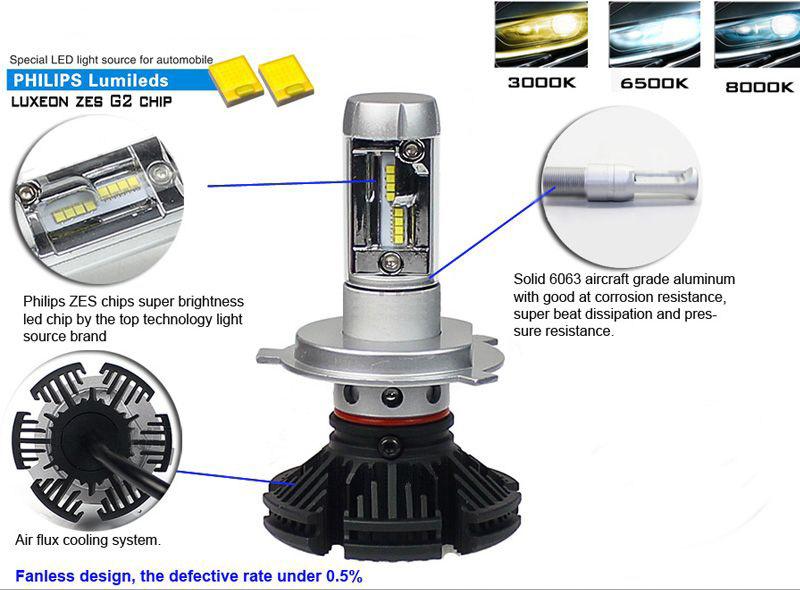Model Number Price LOW BEAM Includes 3 color films 7SHL-9005W-5000LM Special LED light source for automobile $ 79.