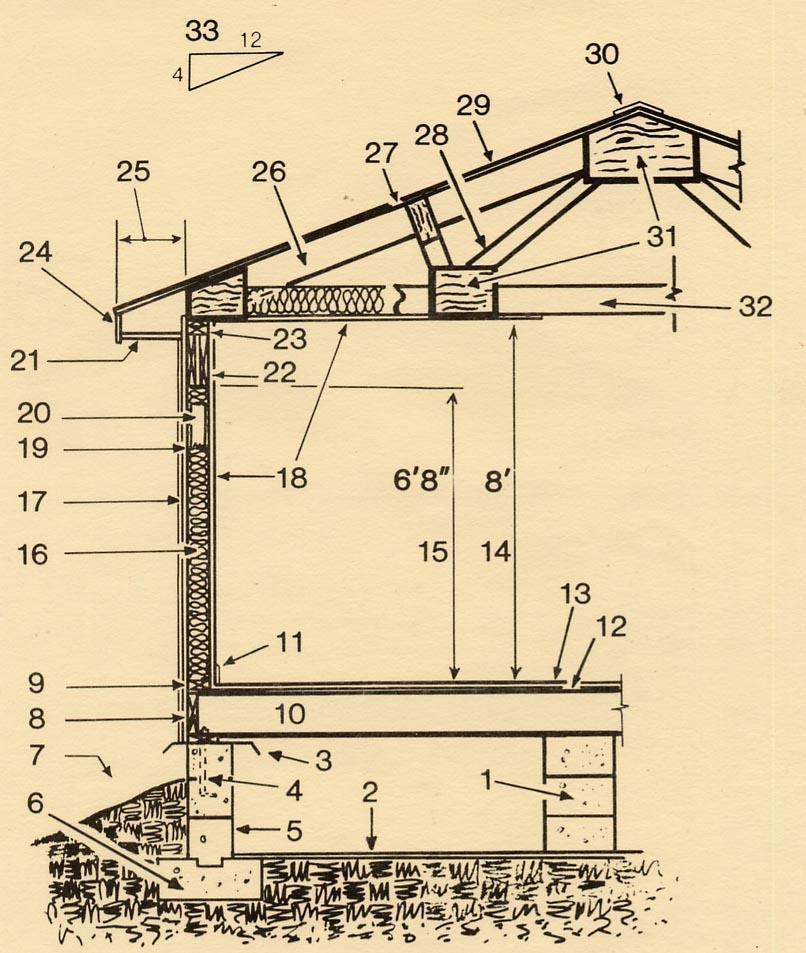 Using the diagram provided below, please answer questions 41-44. 41. Which one of the following items is 31 pointing to in the diagram above? A. Rafter B. Tension Web (Brace) C. Gusset D.
