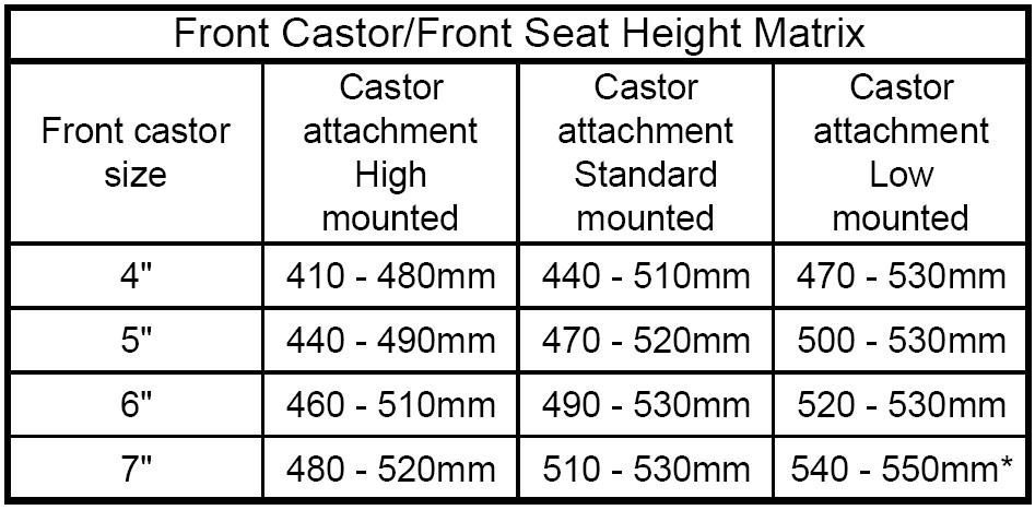 ARMRESTS (Includes clothes guards, adds 20mm to total width of the chair) DDU1416 Armrest height adjustable (with tools), removable, short pad, non-locking DDU1421 Armrest height adjustable (with