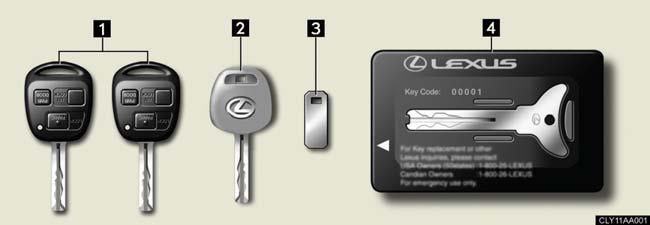 1-1. Key information Keys The following keys are provided with the vehicle.
