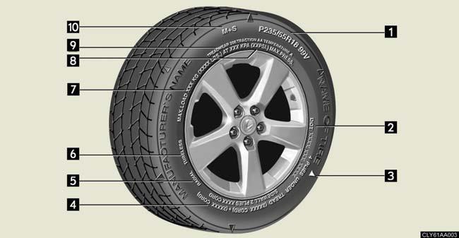 6-1. Specifications Tire information Typical tire symbols Tire size ( P. 404) DOT and Tire Identification Number (TIN) ( P. 403) Location of tread wear indicators ( P.