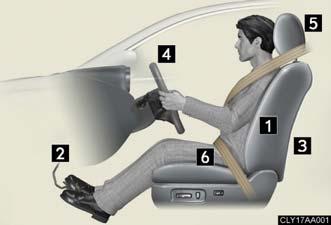 1-7. Safety information Correct driving posture Drive in a good posture as follows: Sit upright and well back in the seat. ( P.
