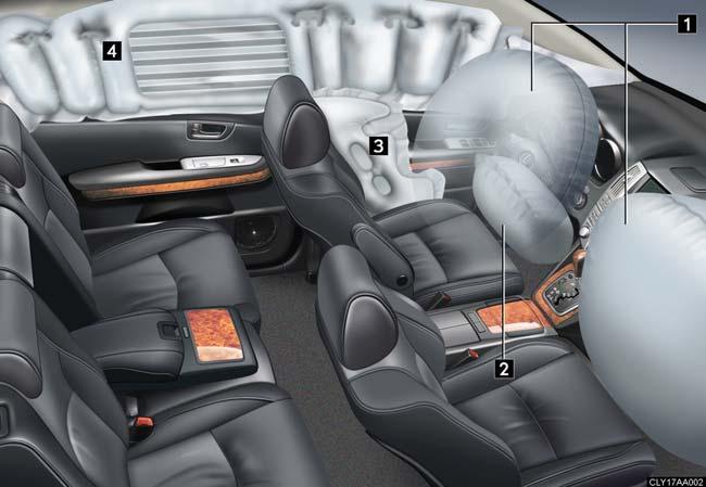 1-7. Safety information SRS airbags The SRS airbags inflate when the vehicle is subjected to certain types of severe impacts that may cause significant injury to the occupants.