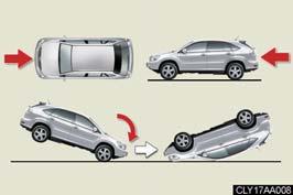 l Collision from the front l Collision from the rear l Vehicle rollover The SRS curtain shield airbags are not generally designed to inflate if