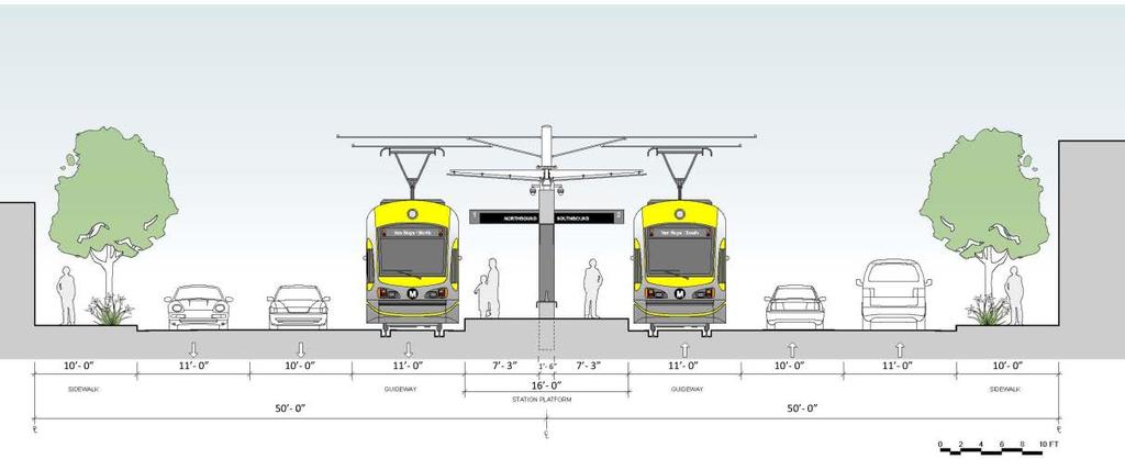 Median-Running LRT with 28 Stations Total length: 9.2 Miles 6.7 Miles median dedicated guideway on Van Nuys Blvd 2.