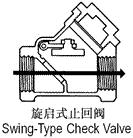 Check Valve (Backflow Prevention) Design Detail Circuit Balancing Valve Design Detail Check Valves (Backflow Prevention) a) Swing-type check offer the least pressure drop and offer