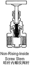 Stem Designs 1) Rising stem-inside screw is the most common and preferred design for bronze multi-turn valves.