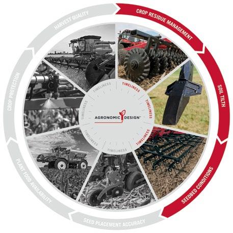 CREATING A POSITIVE ENVIRONMENT FOR AGRONOMIC PERFORMANCE. The True-Tandem 345 & 375 disk harrows continue the Case IH tradition of superior tillage performance.