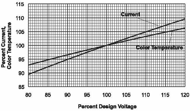 Relationship Curves for ASNM-W-PV The following curves show the