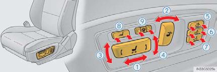 Front Seats Adjustment procedure Type A Type B Type C 1 3 4 5 Seat position