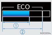 Eco Driving Indicator Eco Driving Indicator Zone Display 1 Eco driving ratio based on acceleration If the acceleration exceeds Zone of Eco driving, the right side of Eco Driving Indicator Zone