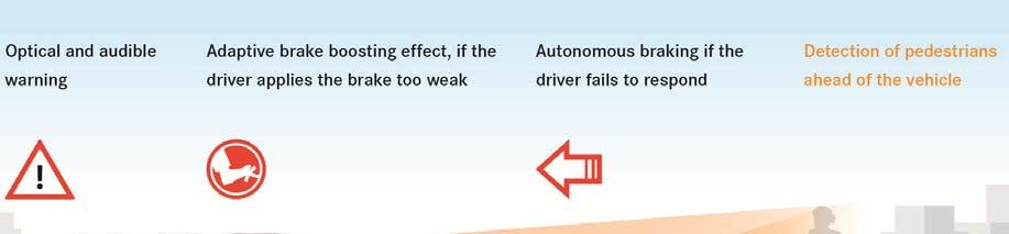 Active Brake Assist with Cross-Traffic Function and