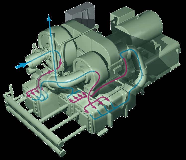 Compressor Design Our API engineering team has provided the MSG TURBO- AIR API product line with a variety of