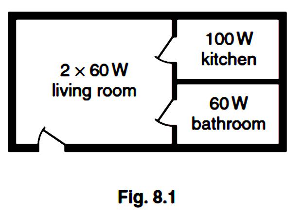 57. Fig. 8.1 is the plan of a small apartment that has four lamps as shown. Power for the lamps is supplied at 200 V a.c. and the lamps are all in parallel.