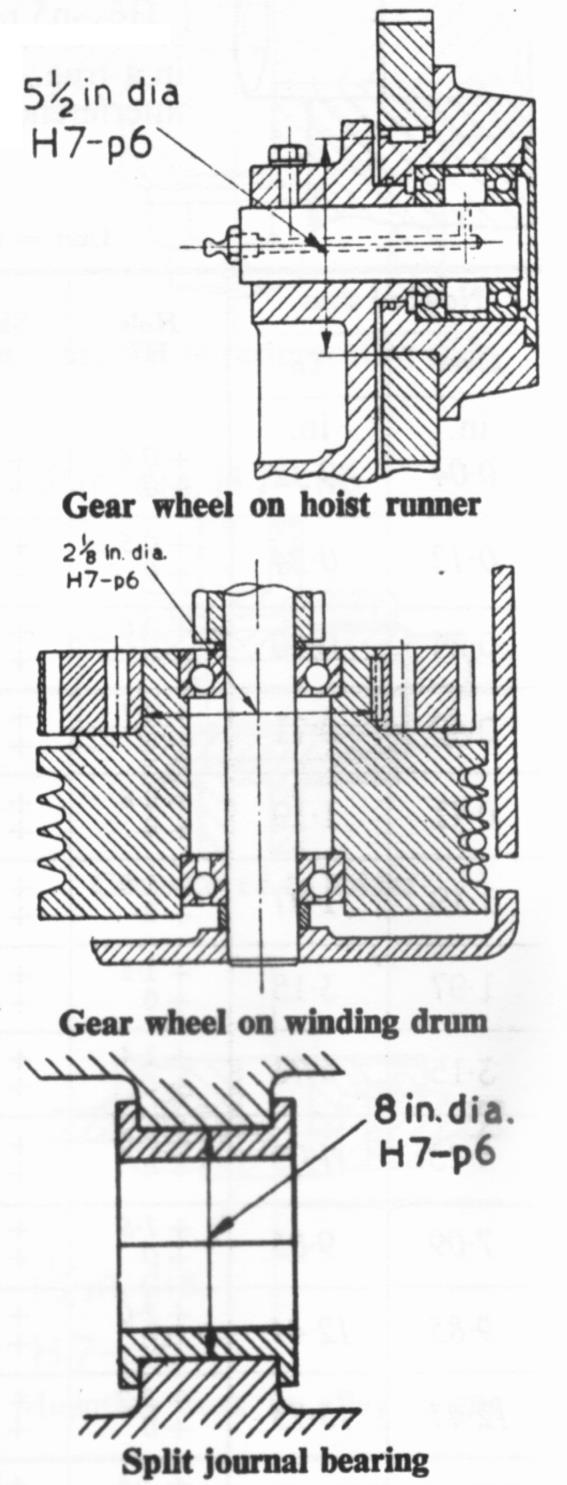 Mechanical looseness A common problem with older gear boxes is looseness between the shaft and the wheel. Wheel / shaft assemblies are usually a combination of interference fit and keyways.