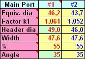 should be zero. (Here all but one is used since the port is very high). Repeat for all ports in the rest of the tables. Click Copy below the table, e.g. your main exhaust width data.