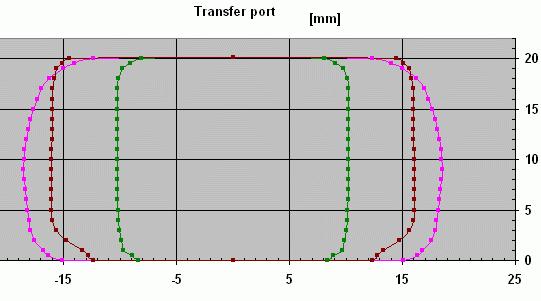 Filling in Transfer Port Data We have 5 transfer ports which are modeled by symmetry for simplified and comparable viewing.