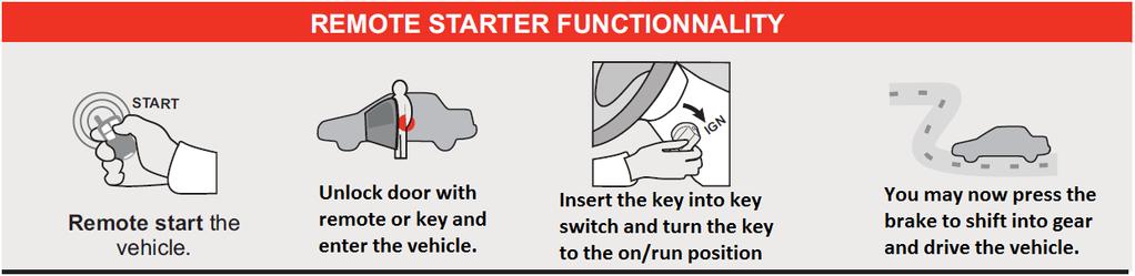HONDA-SL3 bypass module programming: Step 3 test the system and Button it up!