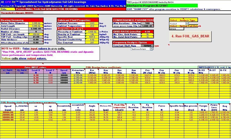 Graphical User Interface Worksheet: