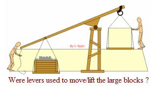 the weight of the wooden crate which has been filled with stones Once it is balanced it can then be rotated to get the block into position Moments Is the force that moves or turns a lever If
