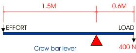Test Yourself In the diagram below a crow-bar is used to move a 400n