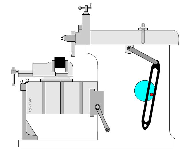Quick Return Mechanism Example CRANK AND SLIDER MECHANISM The crank is the rotating disc The slider