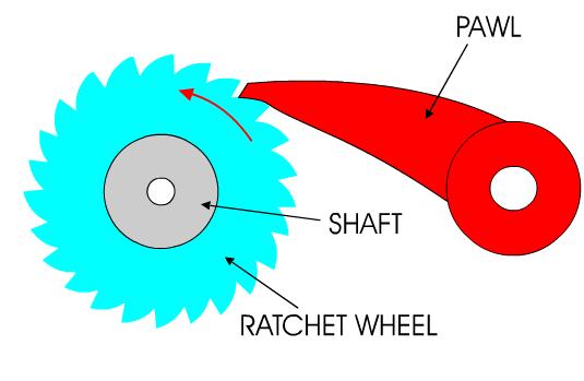 wheel rotates and this ensure the wheel can only rotate in one direction Gears List a range of items