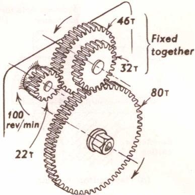 Attached solidly to the second gear is a 32 T, which drives a gear of 80 T. If the first gear makes 100 rev/min, calculate the speed of the last.