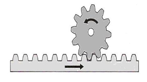 A worm and wheel can be seen in everyday use in gear box systems, where large loads are to be lifted, e.g. bridge lifting mechanism.