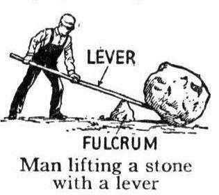Mechanical Advantage The image below shows a man using a stake to lift a rock. This is an example of a mechanism. As the man exerts a small amount of effort to the end of the lever, the rock is moved.