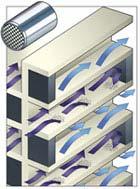 are actively regenerated Precious metal is loaded onto filter walls to lower the temperature required for