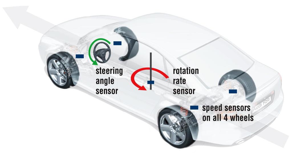 What is Electronic Stability Control (ESC)?