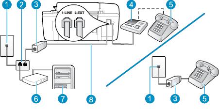 Govorna/faks linija v skupni rabi z modemom DSL/ADSL in odzivnikom Slika B-15 Zadnja stran tiskalnika 1 Stenska telefonska vtičnica 2 Vzporedni razdelilnik 3 Filter DSL/ADSL 4 Odzivnik 5 Telefon