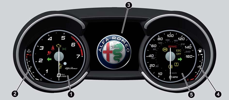 GETTING TO KNOW YOUR INSTRUMENT PANEL INSTRUMENT PANEL FEATURES Instrument Cluster Instrument Cluster 1. Tachometer 2.