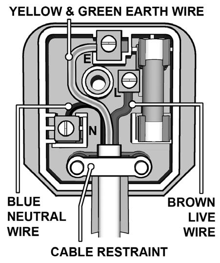 Double insulated products, which are always marked with this symbol, are fitted with live (brown) and neutral (blue) wires only. To rewire, connect the wires as indicated in diagram.