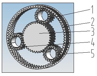 The power transmission performance optimization a upgrading. Figure1. Structure on corn combine harvester transmission(1. input shaft;. the planetary gear mechanism; 3. output shaft).