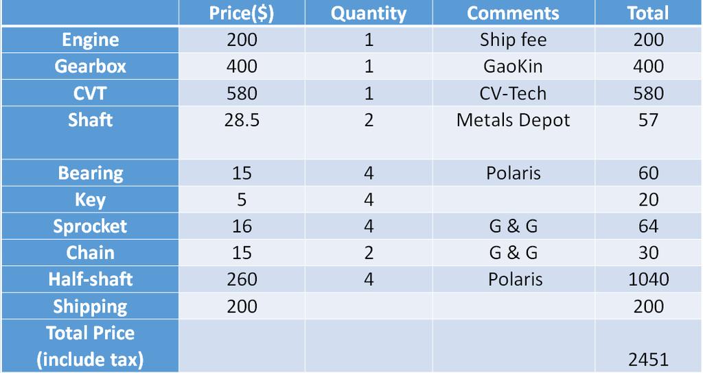 Cost Analysis Metal