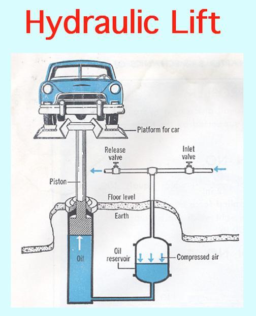 59. Pascsal s basic law of hydraulics states that