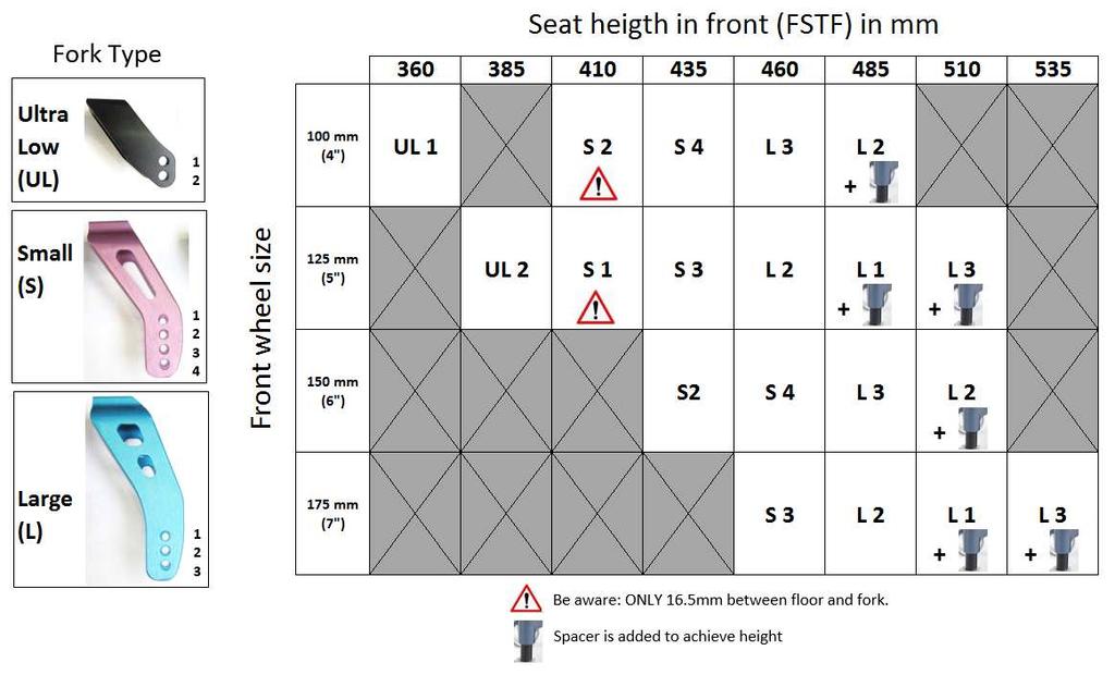 SECTION 6 SEAT-TO-FLOOR HEIGHT NOTE: In order to obtain the desired front seat to floor height, it will be necessary to perform one or both of the following: Changing the caster size and/or mounting