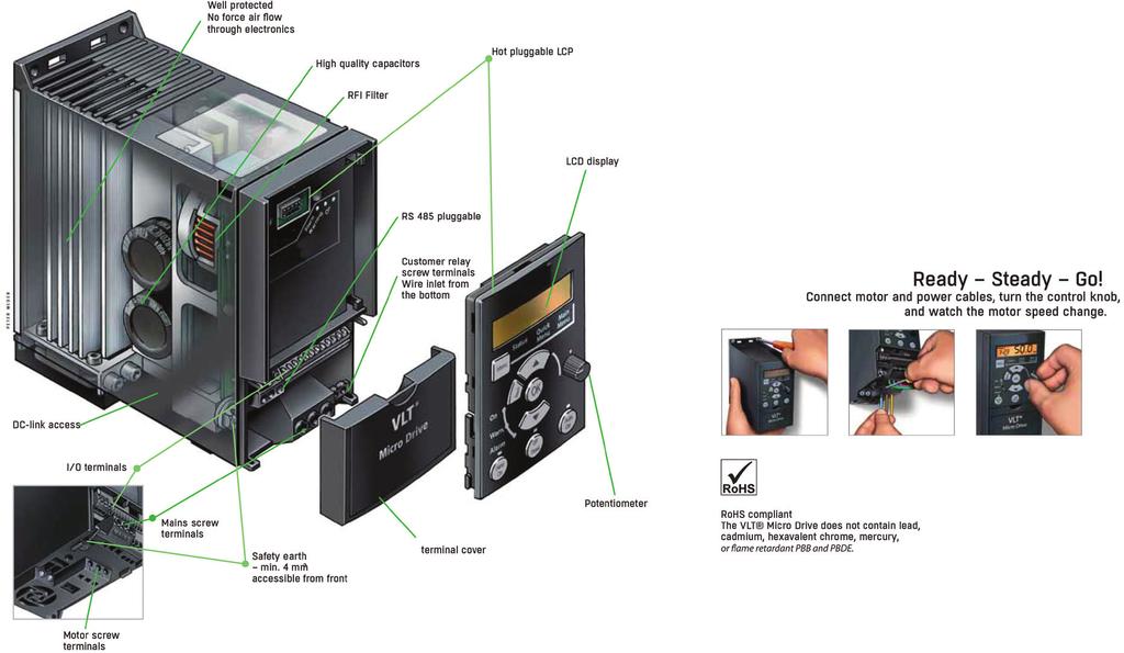 MAXFAN COMPAC INVERTER - QUICK INSTALLATION GUIDE INVERTER - TECHNICAL & DRAWING DETAILS B b Ø 5.5mm B b Ø 4.5mm C C a A a A M2 M3 Enc. Ph. V Amps kw Power [kw] Height [mm] A (incl.