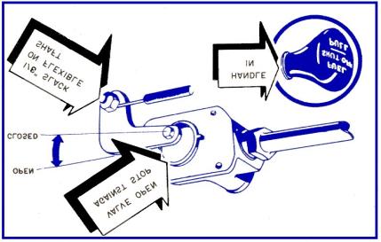 FUEL-FLOW SHUT-OFF Adjustment of the fuel-flow shut-off control is indicated in the illustration below: VALVE ADJUSTMENTS Since the
