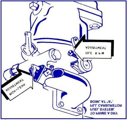 CARBURETOR The carburetor is a fixed jet type and requires only an idle adjustment. The idle setting is 500 to 600 RPM.